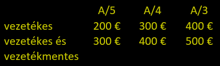 Árlista